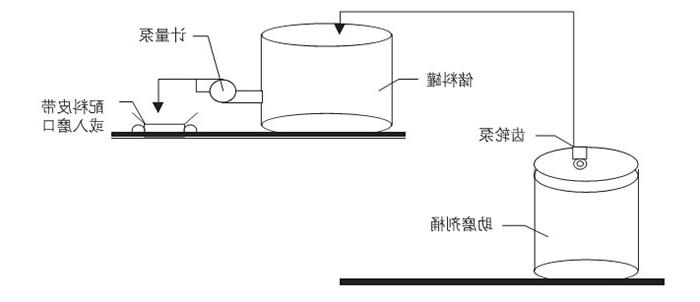 JT-DC型皇冠真人在线网页版登录